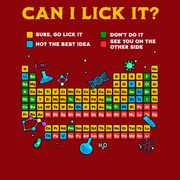 Can I Lick It Periodic Table