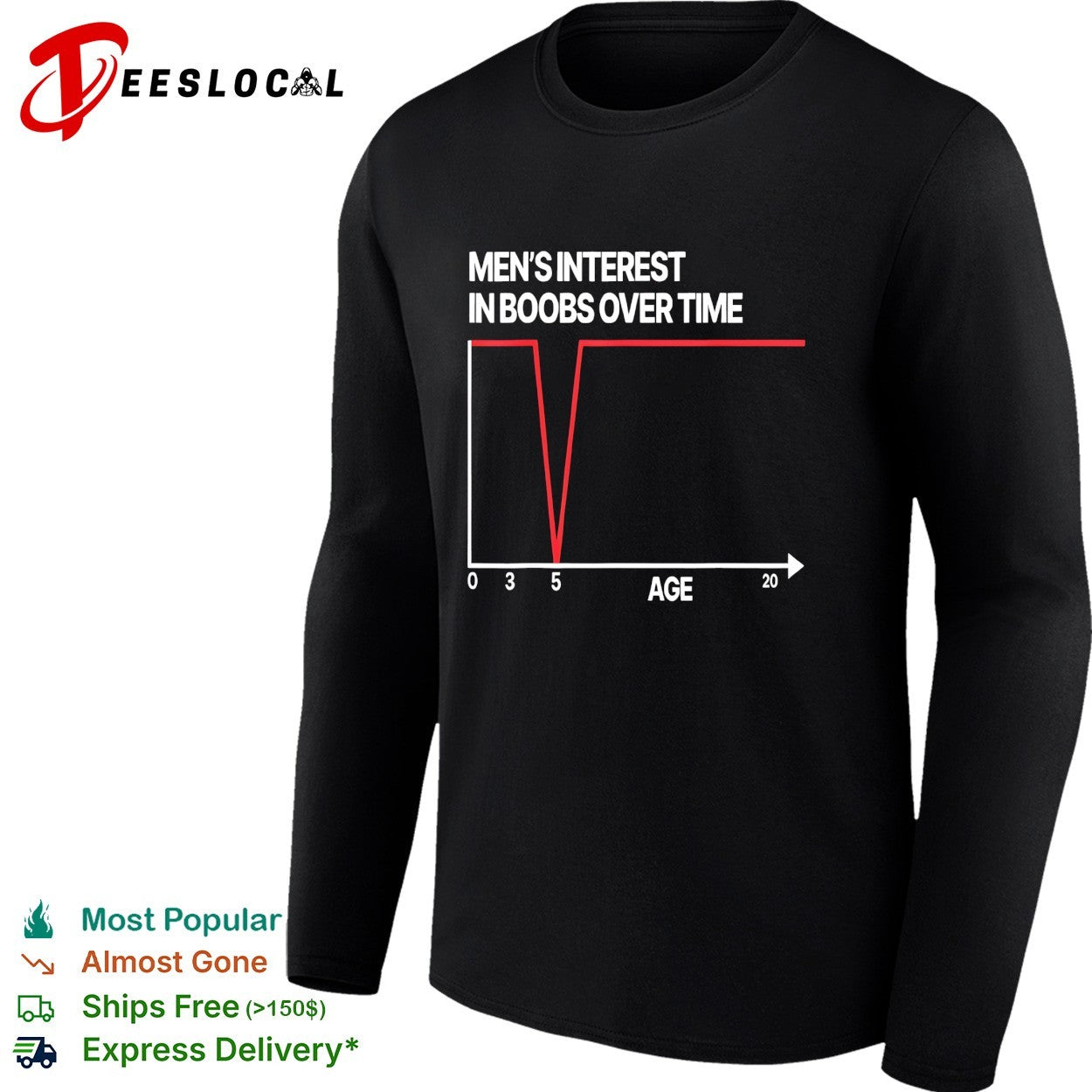 Men’s interest in boobs over time chart shirt