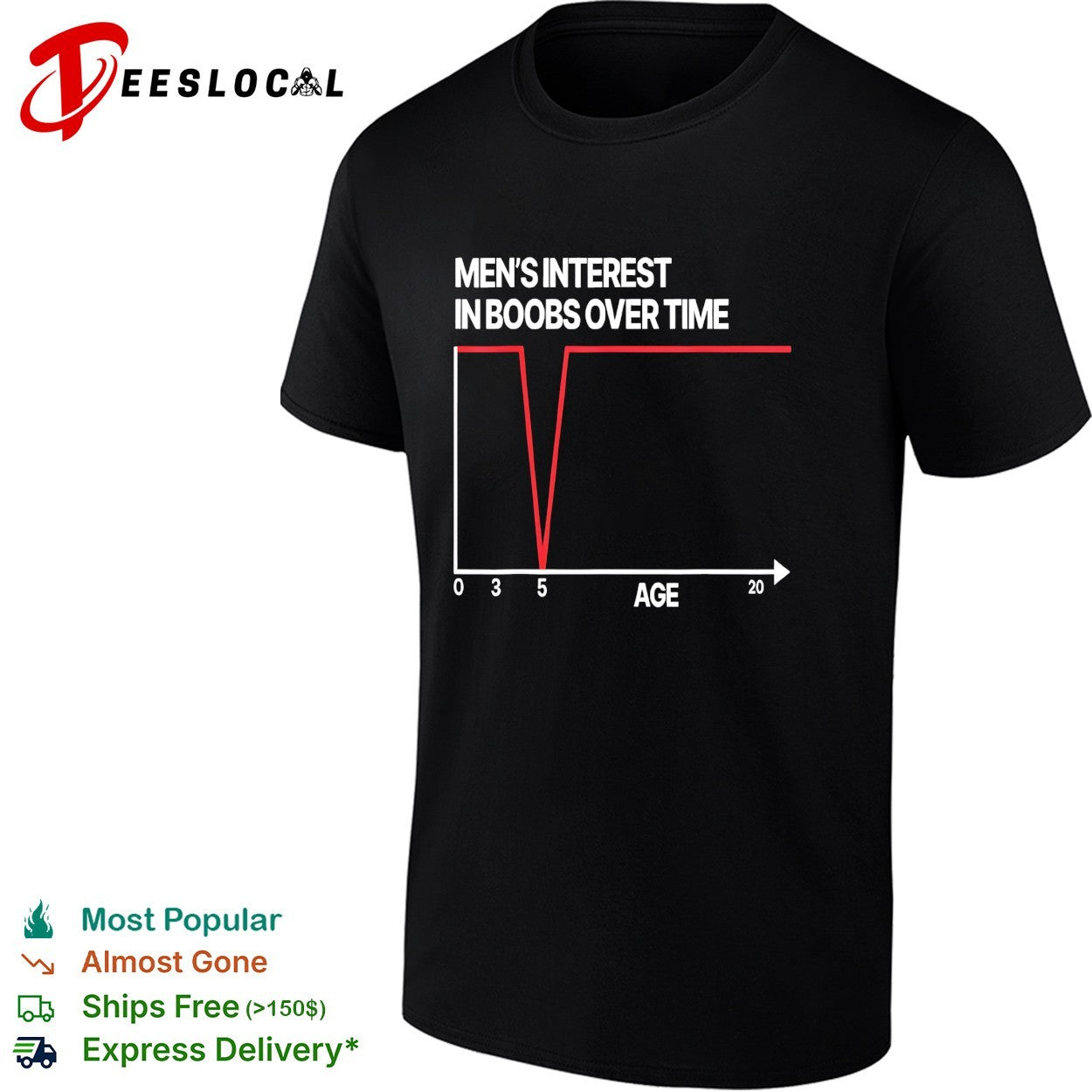 Men’s interest in boobs over time chart shirt