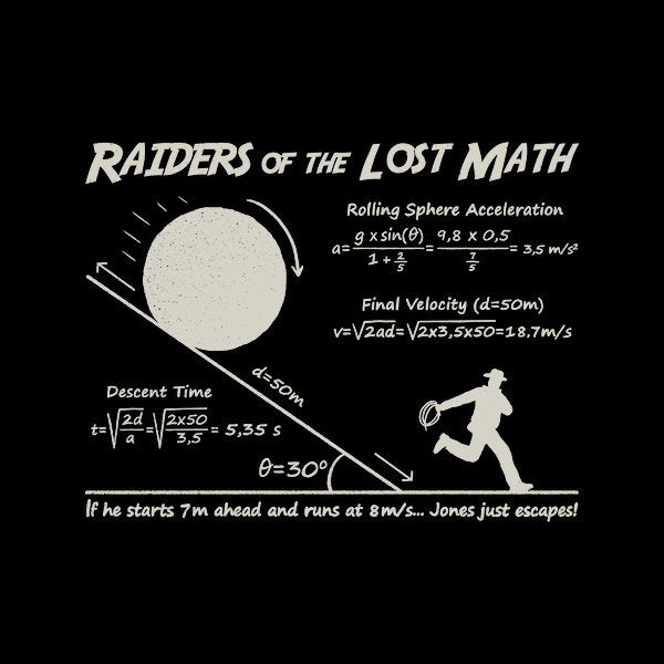 Raides Of The Lost Math