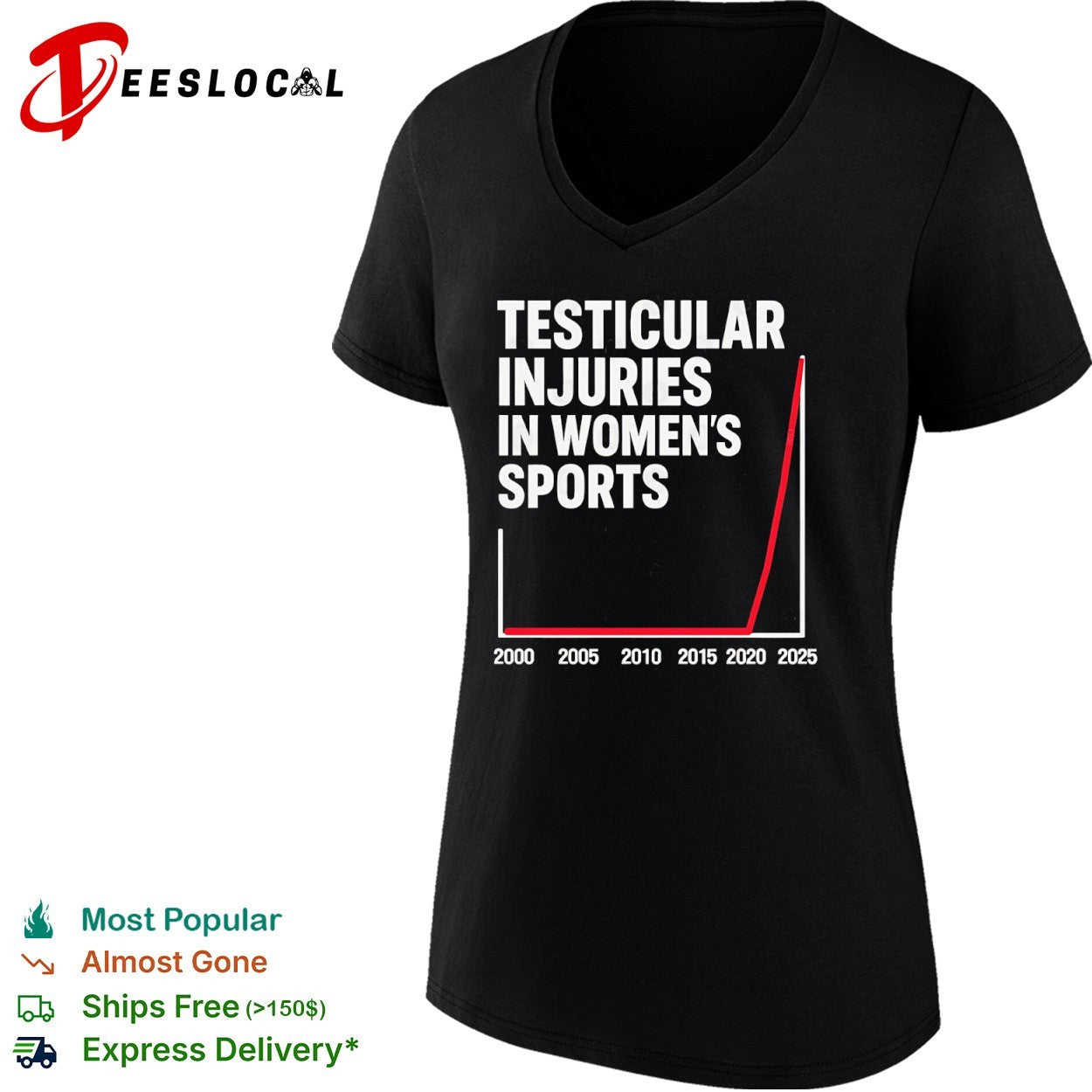 Testicular Injuries in Sports 2000 to 2025 shirt