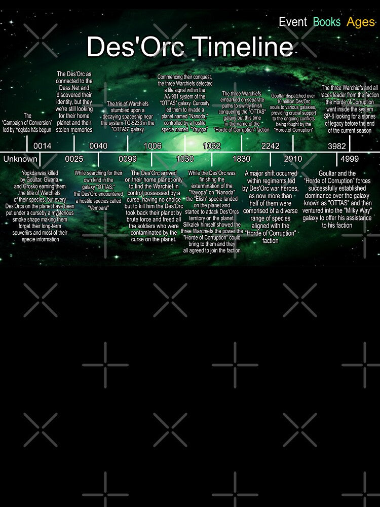 Planet Warz 5000 - Des'Orc - Timeline by Brazz Official T-Shirts, Hoodie, Sweatshirt | BlankRebels.com (Image 3)