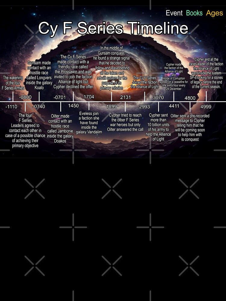 Planet Warz 5000 - Cy F Series - Timeline by Brazz Official T-Shirts, Hoodie, Sweatshirt | BlankRebels.com (Image 3)