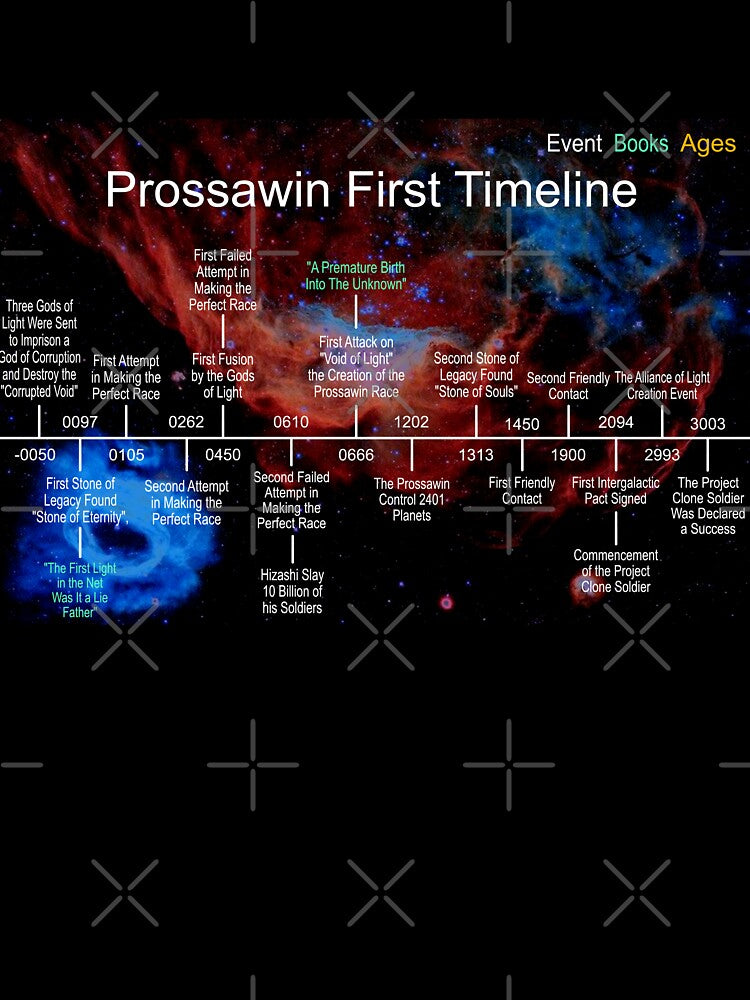 Planet Warz 5000 - Prossawin - Early Timeline by Brazz Official T-Shirts, Hoodie, Sweatshirt | BlankRebels.com (Image 3)