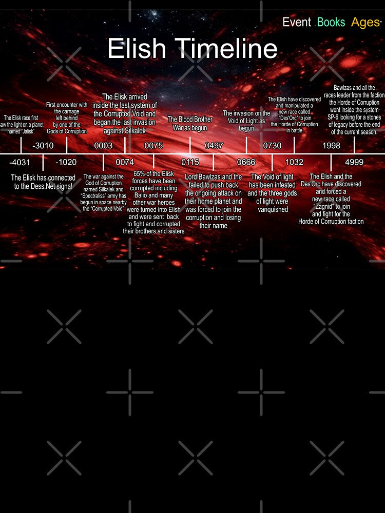 Planet Warz 5000 - Elish - Timeline by Brazz Official T-Shirts, Hoodie, Sweatshirt | BlankRebels.com (Image 3)