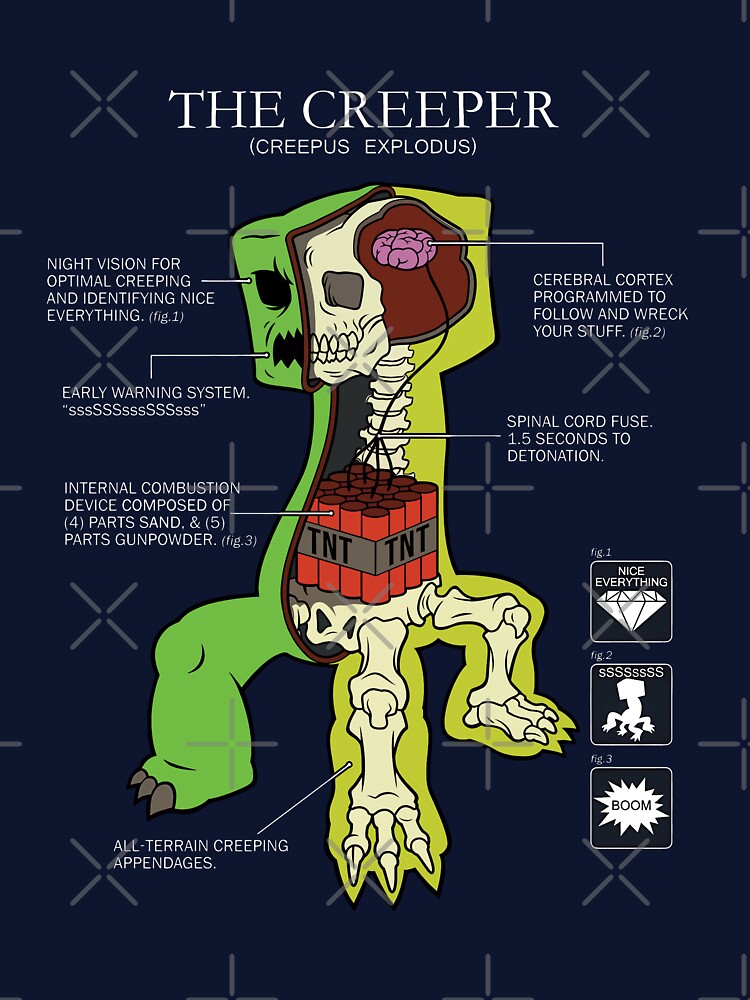 CREEPER ANATOMY T-Shirts, Hoodie, Sweatshirt