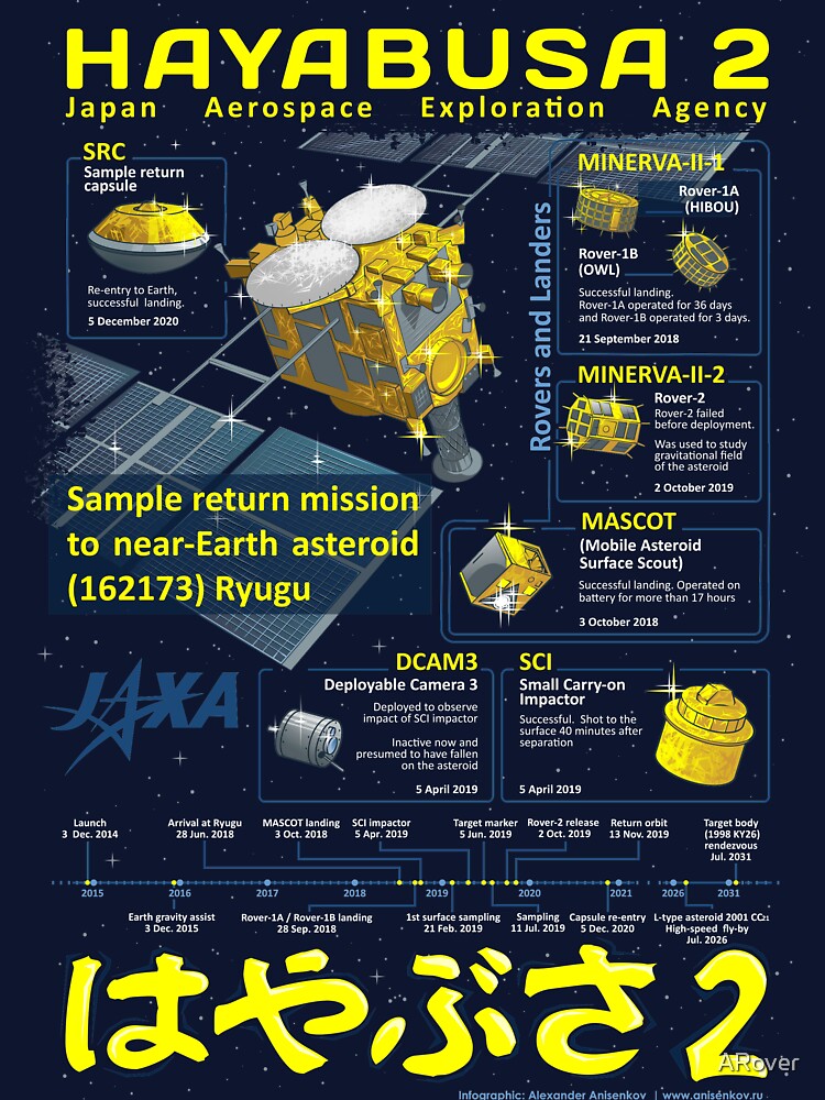 Haybusa2 Mission infographic by ARover T-Shirts, Hoodie, Sweatshirt | BlankRebels.com (Image 3)
