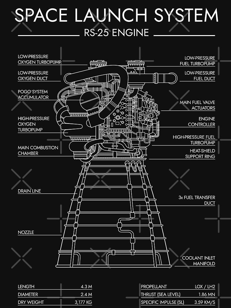 RS 25 Engine. Space Launch System (SLS) (White Stencil No Background) T-Shirts, Hoodie, Sweatshirt