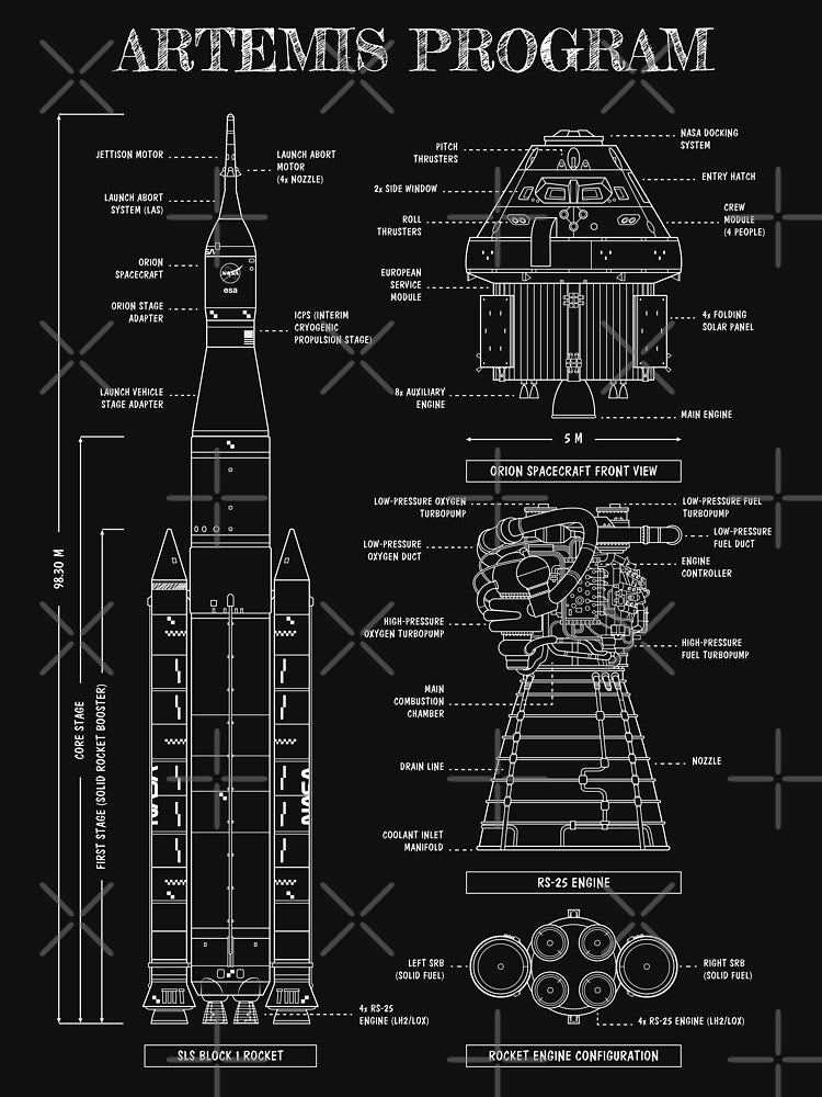 Space Launch System (SLS) (White Stencil - No Background Vertical) by BGALAXY