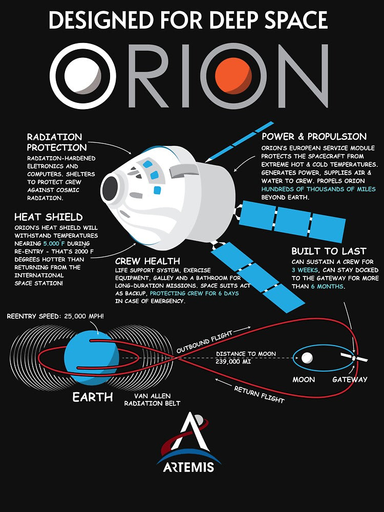 Orion Spacecraft by arthook