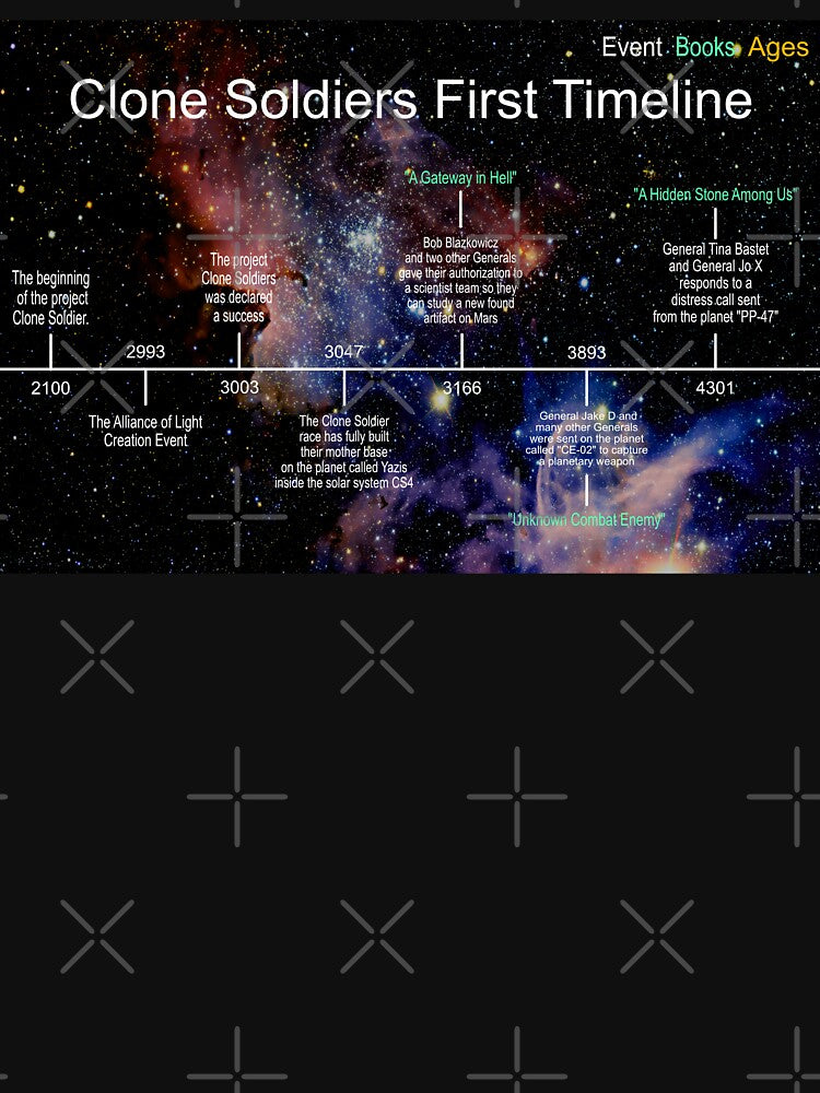 Planet Warz 5000 - Clone Soldier - Timeline by Brazz Official T-Shirts, Hoodie, Sweatshirt | BlankRebels.com (Image 3)
