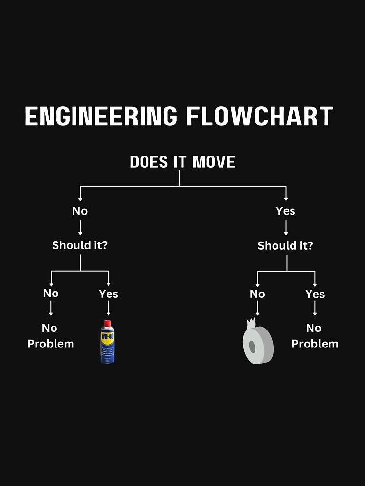 Engineering Flowchart by DarneP T-Shirts, Hoodie, Sweatshirt | BlankRebels.com (Image 3)