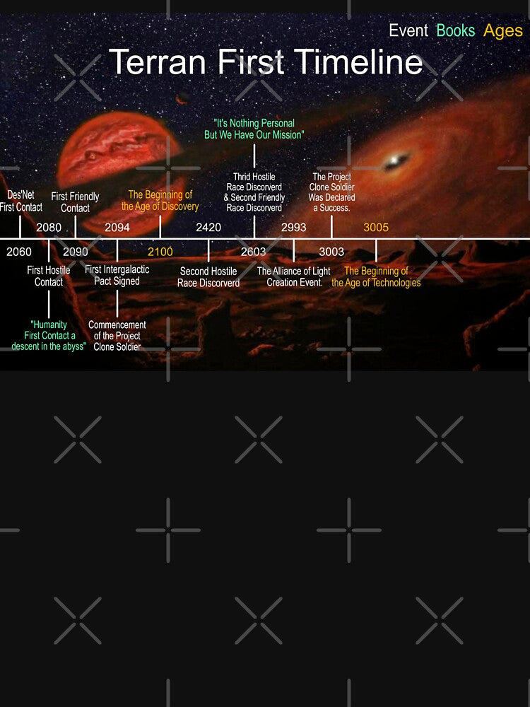 Planet Warz 5000 - Terran - Mid Timeline by Brazz Official T-Shirts, Hoodie, Sweatshirt | BlankRebels.com (Image 3)