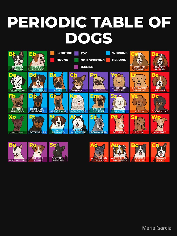 Periodic Table of Dogs, Dog Lover, Funny Science by Maria Garcia T-Shirts, Hoodie, Sweatshirt | BlankRebels.com (Image 3)