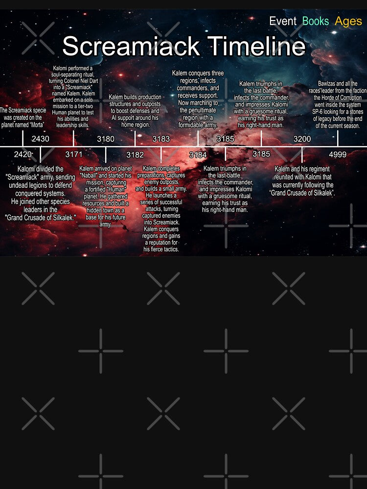 Planet Warz - Screamiack - Timeline by Brazz Official T-Shirts, Hoodie, Sweatshirt | BlankRebels.com (Image 3)