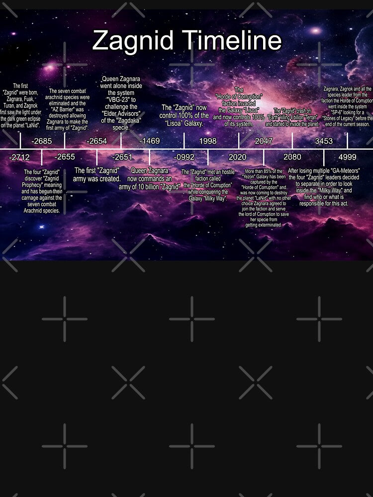 Planet Warz 5000 - Zagnid - Timeline by Brazz Official T-Shirts, Hoodie, Sweatshirt | BlankRebels.com (Image 3)