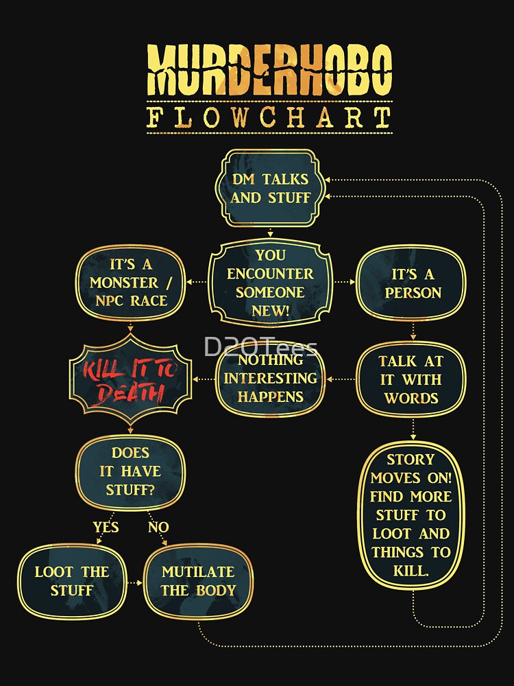 Murderhobo Flowchart by D20Tees T-Shirts, Hoodie, Sweatshirt | BlankRebels.com (Image 3)