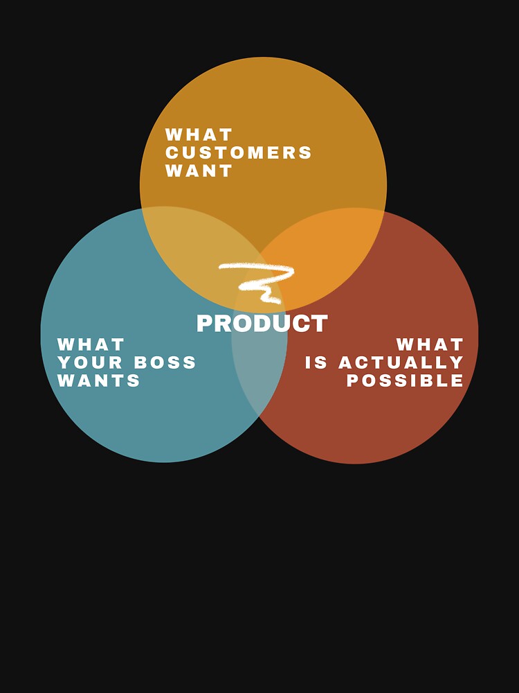 Funny Product Manager T-Shirt | Product Manager Gift | Product Designer Tee | Funny Tech Shirt | Funny Venn... (Image 3)