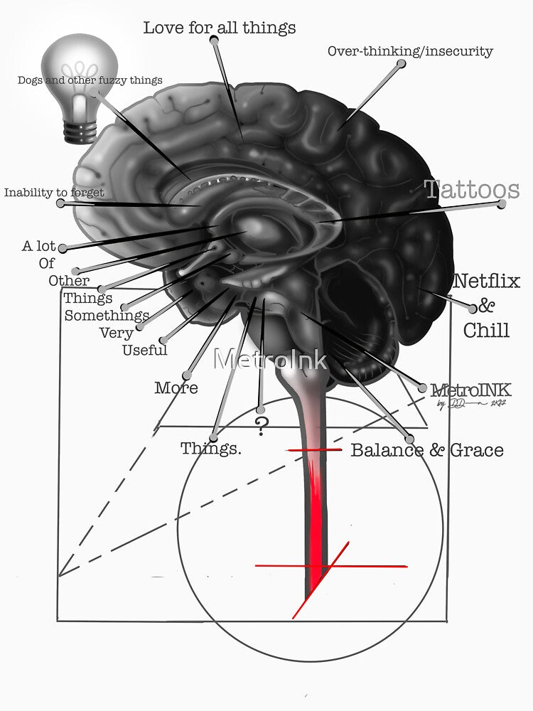 Brain Mapping by MetroInk T-Shirts, Hoodie, Sweatshirt | BlankRebels.com (Image 3)