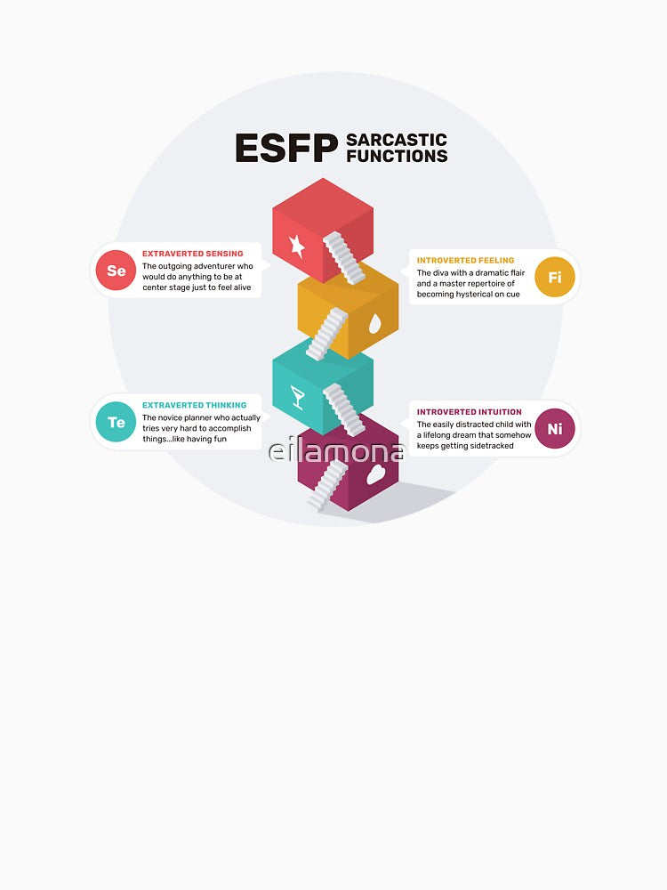ESFP Sarcastic Functions by eilamona