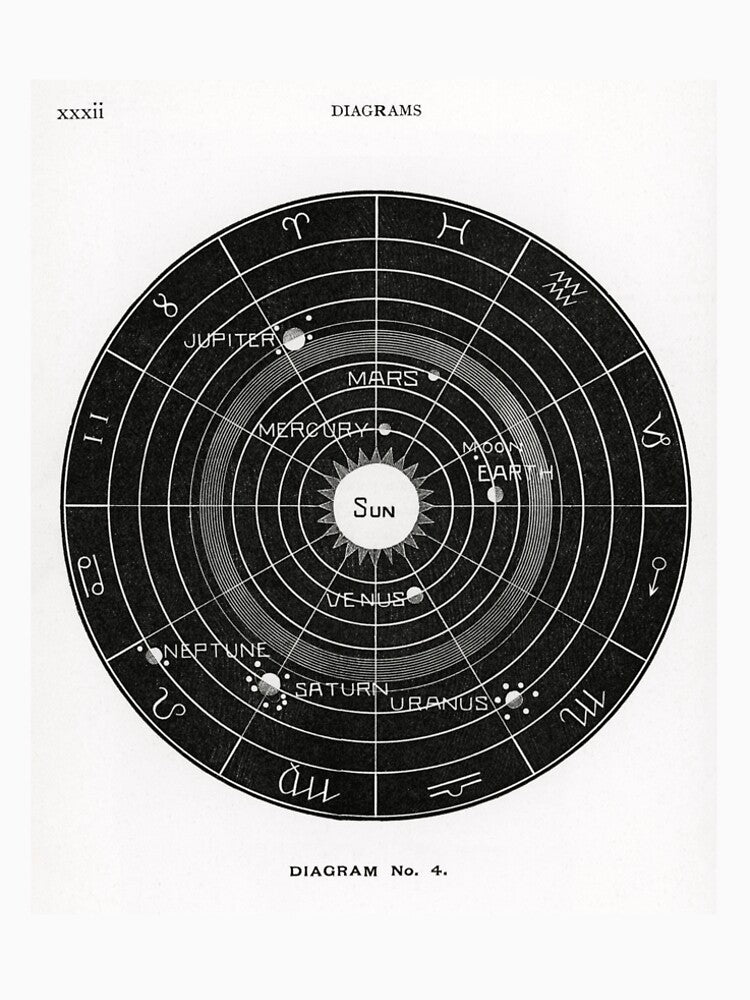 Vintage Astrology Chart T-Shirts, Hoodie, Sweatshirt