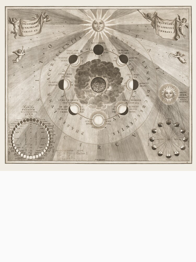 Moon Phases Celestial Chart Antique Map by VintageArchive T-Shirts, Hoodie, Sweatshirt | BlankRebels.com (Image 3)