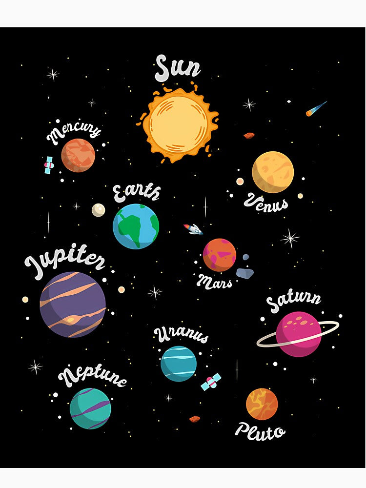 Solar System Planets For Kids by neojmutm60