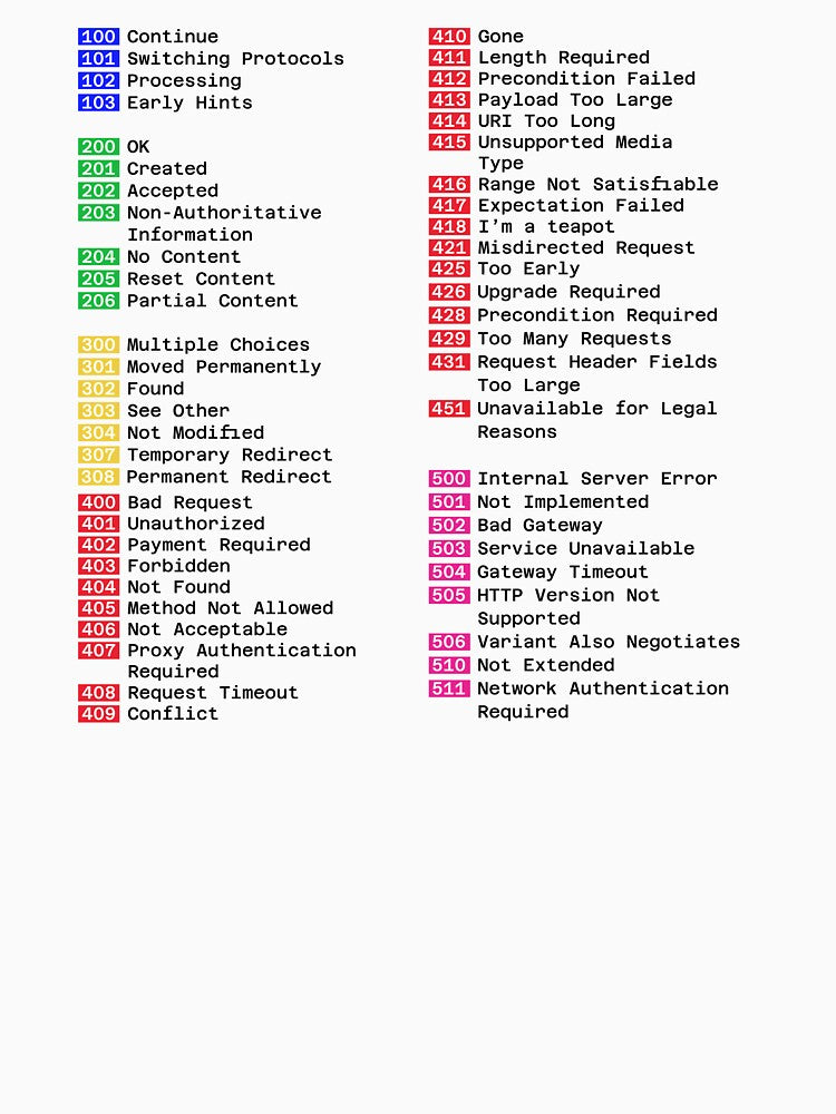 HTTP Status Codes Reference by TeePlusPlus T-Shirts, Hoodie, Sweatshirt | BlankRebels.com (Image 3)