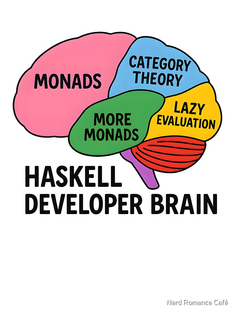 Haskell Developer Brain – Colorful Side-View Brain Map for Functional Programmers by Nerd Romance Café... (Image 3)