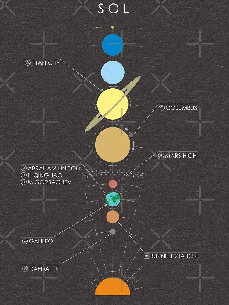 Star System Minimal E:D Graphic [Sol - Labelled] by Ognisty