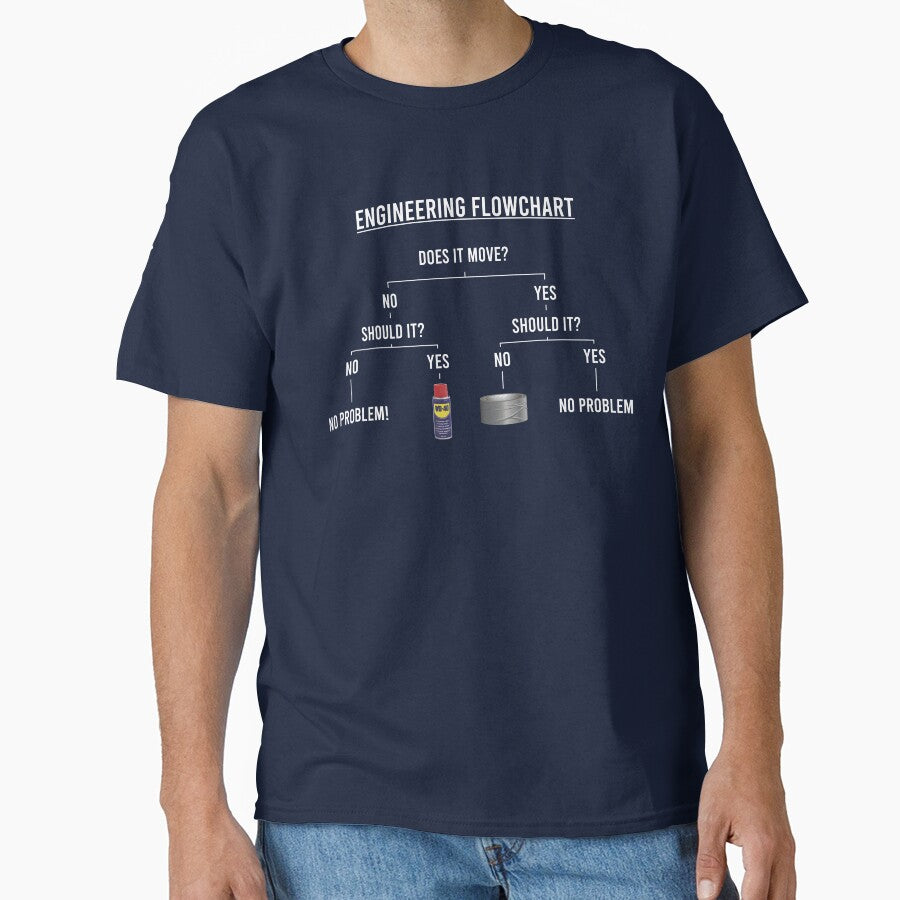 Engineering Flowchart by OffensiveFun