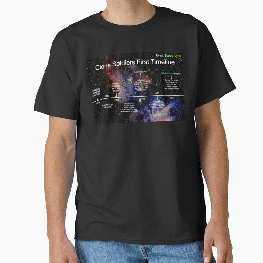 Planet Warz 5000 - Clone Soldier - Timeline by Brazz Official T-Shirts, Hoodie, Sweatshirt | BlankRebels.com (Image 1)