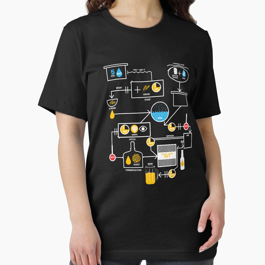 Beer Brewing Schematic | Brewer Brewery Gift by anziehend