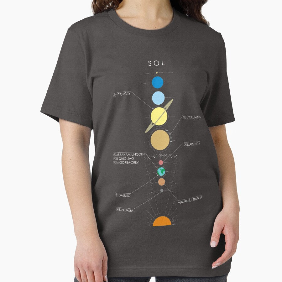 Star System Minimal E:D Graphic [Sol - Labelled] by Ognisty
