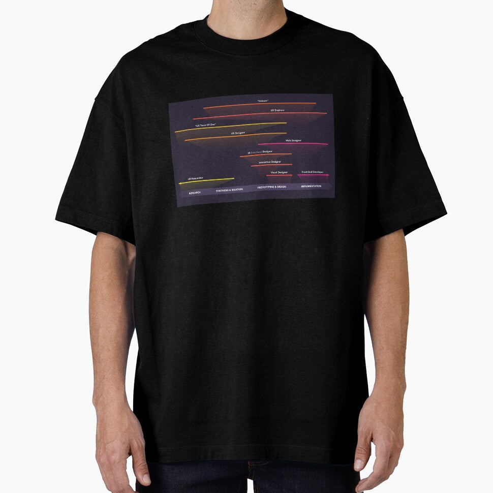 Unicorn Designer - UX Software Developer Fullstack Front End Back End by Common Truth T-Shirts, Hoodie, Sweatshirt (Image 1)